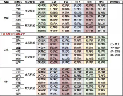 王者争雄主公装备配方攻略-主公装备怎么搭配