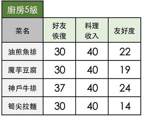 小森生活神户牛排怎么做-材料配方详解