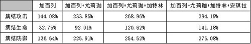 多多益善——后勤SS英雄加百列深度攻略