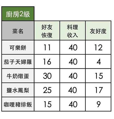 小森生活茄子天妇罗怎么做-材料配方详解