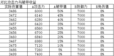 烟雨江湖90级装备属性怎么样-80级与90级属性对比分析