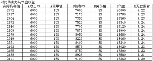 烟雨江湖90级装备属性怎么样-80级与90级属性对比分析